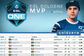 冷神再获MVP，提前预定2016年度最佳CSGO选手图片