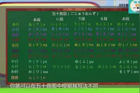 日语50音图教学，平假名和平假名罗马音详解，还不会的快收藏视频封面