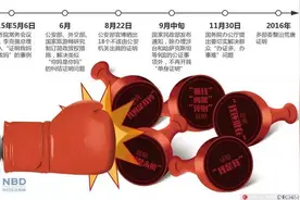 这20项“奇葩证明”，派出所不打算开了！看了才不走冤枉路图片