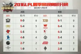 LOL2016LPL夏季赛Dade亚索绝杀LGD Acorn助力SAT拿首胜图片