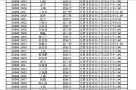枣庄滕州一中公布录取名单 正榜分数线604.5分图片