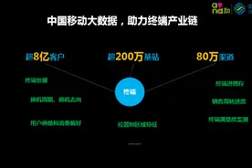 中国移动调整4G终端政策，全网通和VoLTE着墨多图片