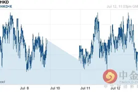 今日美元对港币汇率走势图查询2016年07月13日图片