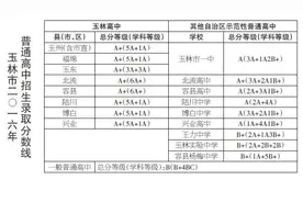 玉林市普通高中网上招生录取正式开始图片