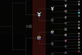 《DOTA2》TI6至宝投票调查 卡尔为什么会输给艾欧图片