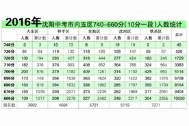 沈阳中考10分一段表出炉 高分段人数增加图片
