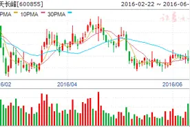 萨德和南海两大催化剂推升军工股主升浪 两主线掘金图片