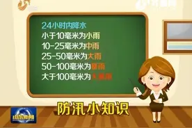 防汛小知识：降雨等级是如何划分的图片