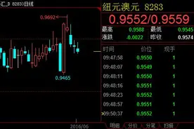 新西兰利率居高不下，纽元兑澳元走向平价？图片