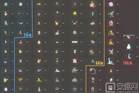 Pokemon go孵蛋公里数图 口袋妖怪go孵蛋对应公里数精灵图片