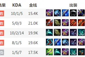 Uzi：依旧Carry，只是换了种方式——第六周B组最佳选手点评图片