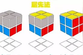 常用二阶复原法科普图片