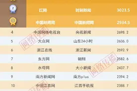 浙江新闻入选中国新闻网站App传播力十强图片