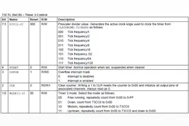 [ZigBee] 6、ZigBee基础实验——定时器3和定时器4图片