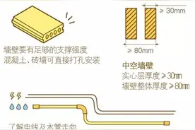 总是闻到别家油烟味？烟机安装就4步，请步步到位图片