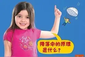 科技博览降落伞原理图片
