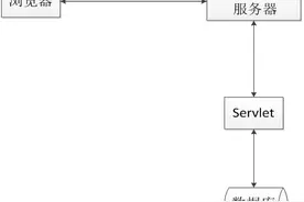 J2EE基础之Servlet图片