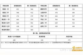 2016年阳泉市普通高中招生录取分数线图片