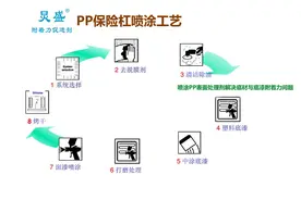 汽车塑料件的喷涂和修补流程（带图）图片