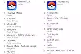 Pokémon GO | 小精灵突破次元？皮卡丘我来啦！图片
