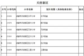 2016年成都天府新区小学入学划片范围图片