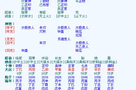 女命婚姻不好的八字图片