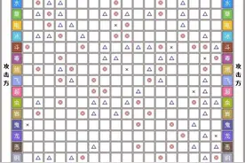 精灵宝可梦GO - 最新的属性克制表，赶紧看看吧！图片