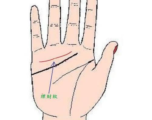 从掌纹来看财运,谁的一生横财纷飞,越老越有钱花!