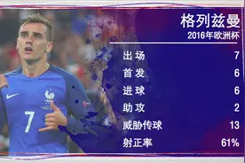 2016欧洲杯群星盛典（上篇）图片