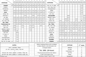 泰国时刻表 | 拿去吧！一篇文章搞定泰国坐火车图片