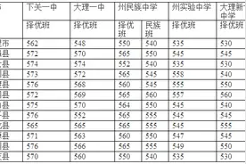 有考高中的注意啦 大理州组织一二批普通高中录取7月21日开始图片