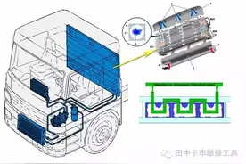 夏季卡车空调系统经常出故障，这个钱一定要挣！图片