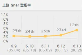 LOL纳尔如来神掌的正确姿势，Marin教你掌握图片