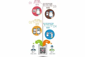 工行推出国内首家商业银行二维码支付图片