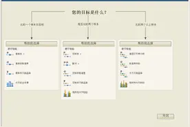 Minitab:功能强大的质量管理、统计分析及统计图形软件图片