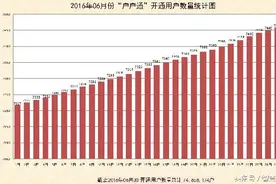 让免定位“黑锅”彻底消失：直播星“户户通”四代机快来了！图片