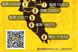 广州最火的板块、最火的楼盘都在这了（各区最新房价一览）图片