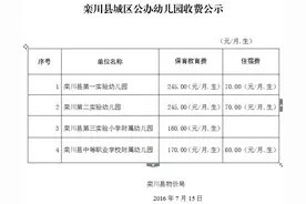 栾川县城区公办幼儿园收费公示图片
