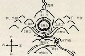 一家房屋大门正对一个建筑尖角，结果。。。。图片