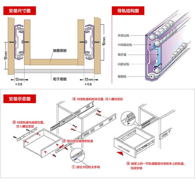 在许多的家庭中,通常都会遇到抽屉滑轨坏掉的情况,而抽屉滑轨拆卸也