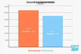 中国人民银行昆明中心支行发布云南上半年金融运行情况图片