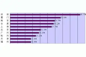 买房要找关系，合肥楼市为何这么妖？图片