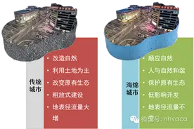 暴雨淹城，专家指导-海绵城市的概念及规划编制指标与要点图片