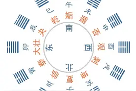 周易坤卦释义图片