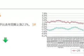 各地各行业会计薪资待遇是多少，看看你有没有拖后腿图片