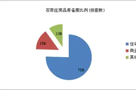 两大项目曝规划 中华大街南延预计8月开工图片