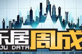 上周青岛卖房3516套呈量价齐增 整体走势平稳图片