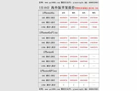 揭开神秘面纱,7月19日华强北苹果,三星等手机批发报价图片