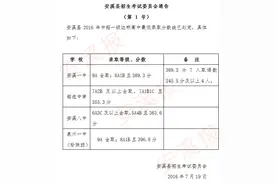 权威发布!安溪县2016年中招各高中录取分数线正式出炉图片