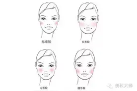 不同脸型如何画出完美腮红图片